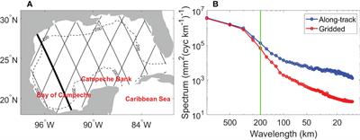 Characteristics of Eulerian mesoscale eddies in the Gulf of Mexico